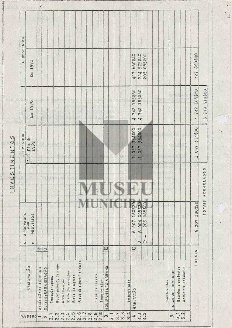 Extracto de Actividades - 1970. Lisboa, março de 1971. Col. Fundação Calouste Gulbenkian