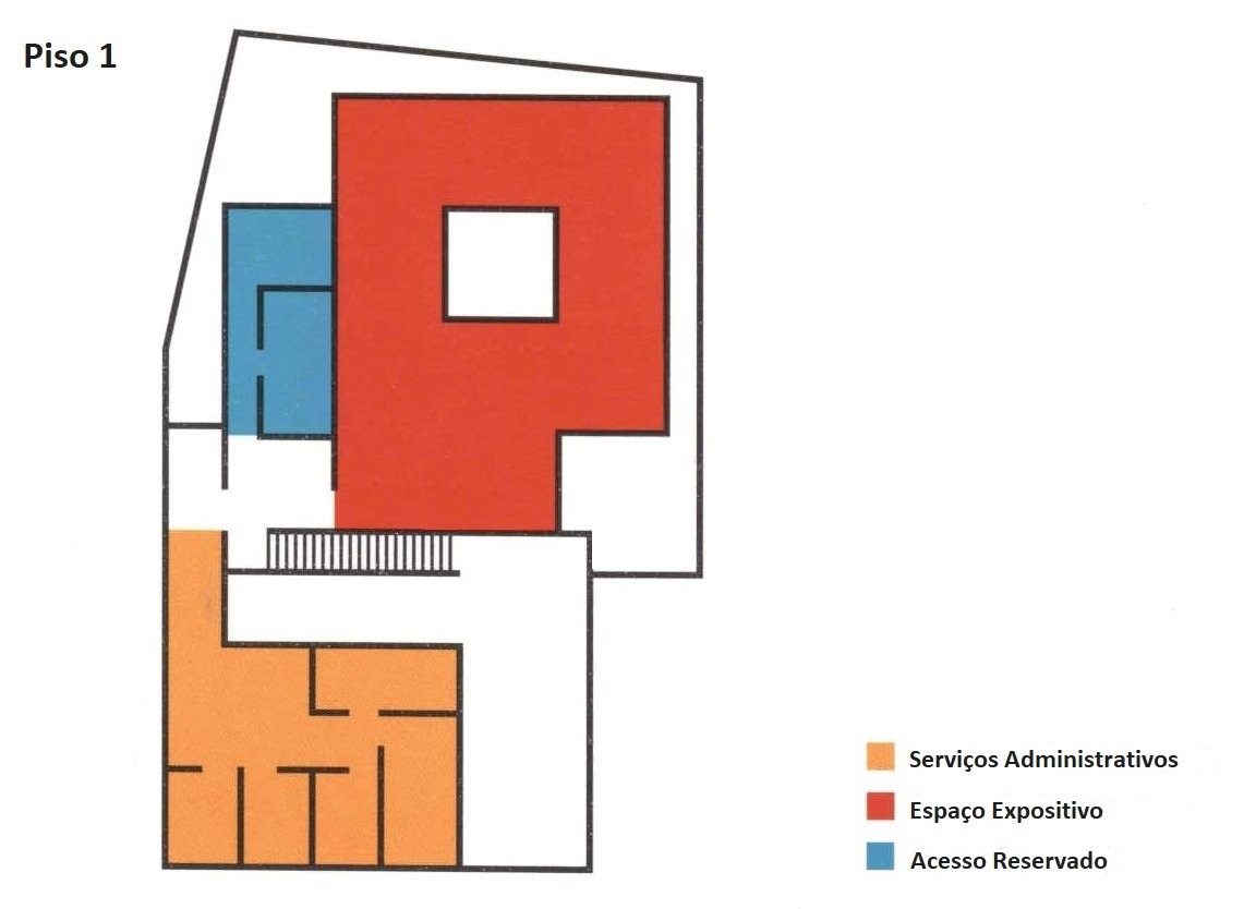 Planta do Museu Piso 1